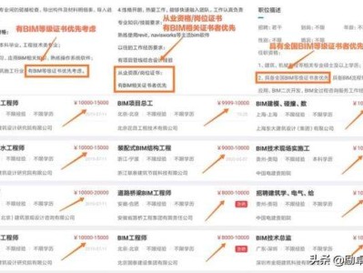 裝配式bim工程師考證多少錢的簡單介紹