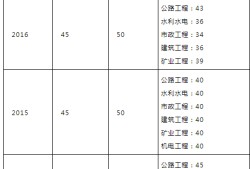 山東二級(jí)建造師招聘,山東二級(jí)建造師招聘群