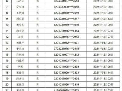 包含合肥安全工程師名單都有哪些人員的詞條