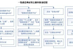 一級建造師如何個(gè)人注冊,如何注冊一級建造師