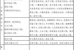 高級消防工程師含金量高嗎,高級消防工程師報考條件