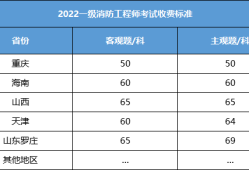 一級(jí)注冊(cè)消防工程師成績(jī)一級(jí)注冊(cè)消防工程師成績(jī)保留幾年