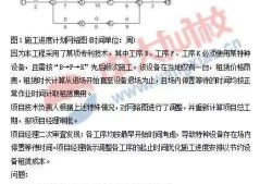 二級建造師考的科目有哪些,二級建造師考的科目