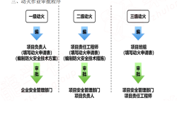 二級建造師分類,二級建造師分類幾個專業(yè)