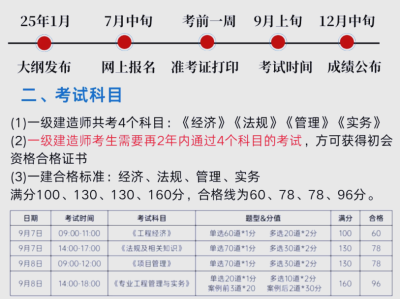 一級建造師考試報名要求一級建造師報名需要哪些條件