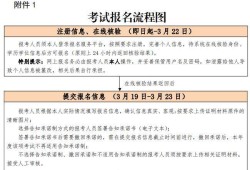 結構工程師年薪100萬,注冊結構工程師報名6