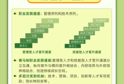 廣東省注冊巖土工程師總工招聘的簡單介紹