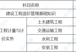 一級造價工程師分數(shù)線一級造價工程師分數(shù)線是多少