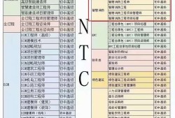 建筑類bim工程師證書有用嗎建筑bim工程師網(wǎng)報入口