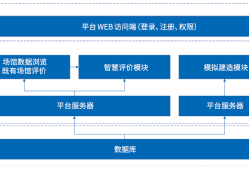 bim工程師證書可以領補貼嗎多少錢bim工程師證書可以領補貼嗎
