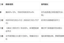 一級建造師年齡限度限制是多少一級建造師年通過率