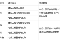 全國二級建造師考試分數線全國二級建造師分數線