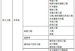 35歲后不要考巖土工程師,巖土工程師是哪個(gè)部門(mén)發(fā)的證書(shū)