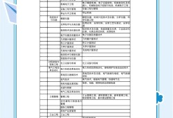 一級(jí)建造師證難考,一級(jí)建造師難考不