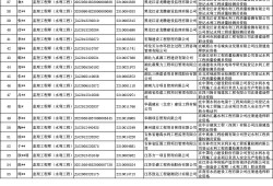 水利部監理工程師證書水利部監理工程師證書制作需要幾天