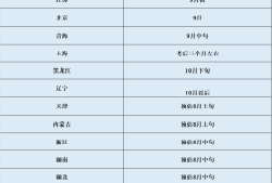 二級建造師查成績怎么查二級建造師查成績