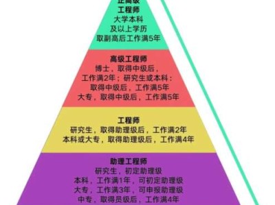 結構設計工程師崗位認知報告結構設計工程師崗位認知