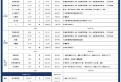 造價(jià)工程師薪資造價(jià)工程師工資一般能拿多少?