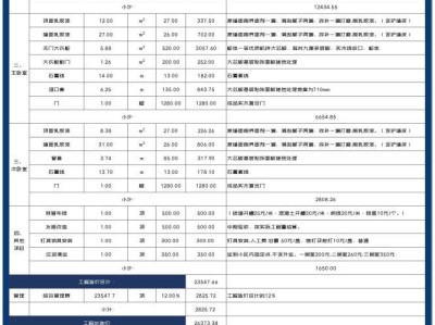 造價工程師薪資造價工程師工資一般能拿多少?