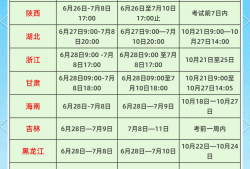 二級安全工程師報考條件及時間要求二級安全工程師報考條件及時間