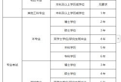 注冊巖土工程師歷年真題及答案,注冊巖土工程師歷年通過人數(shù)