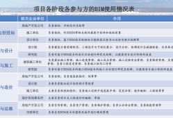 bim工程師個人發展定位是什么,bim工程師個人發展定位