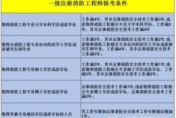 什么樣的人可以考消防證書那些人能考消防工程師