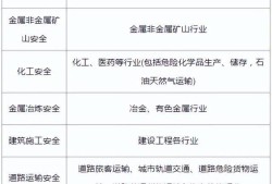 安全注冊工程師,注冊安全工程師作用