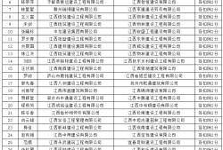 二級建造師考證多少錢二級建造師證書價(jià)格