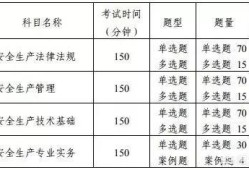 安全工程師考試是什么？