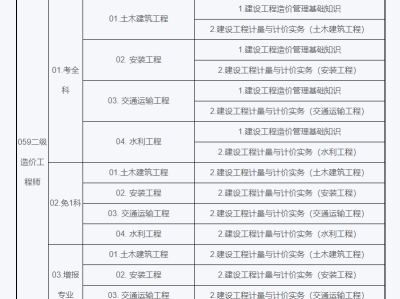 注冊(cè)造價(jià)工程師報(bào)考條件2020注冊(cè)造價(jià)工程師報(bào)考時(shí)間