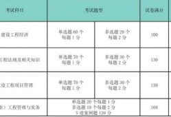 一級建造師實務(wù)復(fù)習要點一級建造師實務(wù)知識點總結(jié)