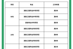 有考消防工程師嗎多少錢有考消防工程師嗎