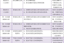 bim工程師工作心得體會(huì)和感悟,bim工程師工作心得體會(huì)