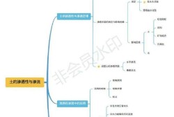巖土工程師應該怎么學習呢巖土工程師需要學好哪些課程