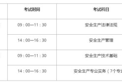 建筑安全工程師考試科目有哪些建筑安全工程師考試科目