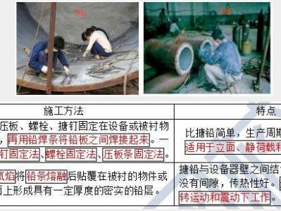 二級結構工程師考試可以帶書嗎,二級結構工程師考場能看書嗎