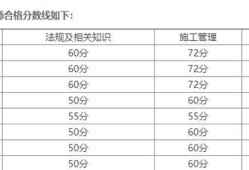 河南二級(jí)建造師通過(guò)率河南二級(jí)建造師繼續(xù)教育網(wǎng)登錄入口