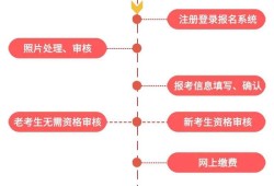 山東省二級建造師報名時間2021山東二級建造師報名時間