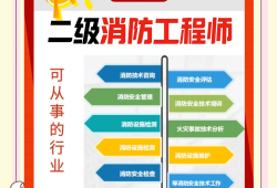 二級消防工程師報時間二級消防工程師考試時間表