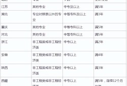 二級建造師考試合格條件有哪些二級建造師考試合格條件