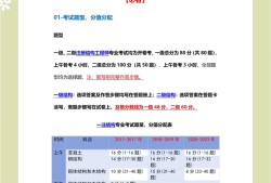 結構工程師考試時間結構工程師飽和
