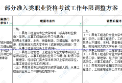 助理造價(jià)工程師報(bào)考條件福建省2020助理造價(jià)工程師報(bào)名條件