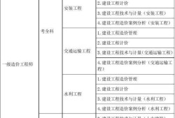 中專畢業建筑業能考什么證中專能考造價工程師嗎