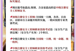 華茂天興注冊中級安全工程師注冊中級安全工程師那個老師講的好