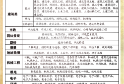 職稱結(jié)構(gòu)工程師工作小結(jié)結(jié)構(gòu)工程師年度總結(jié)報(bào)告范文大全
