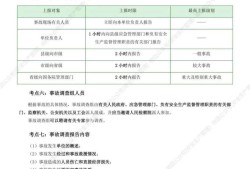 注冊安全工程師應(yīng)該怎么備考,注冊安全工程師怎樣復(fù)習(xí)