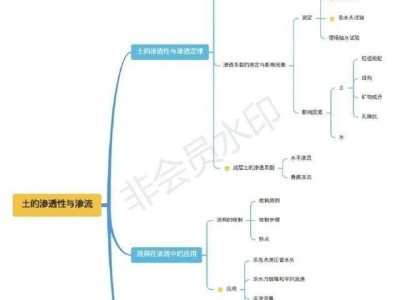 注冊巖土工程師日工資成本怎么算注冊巖土工程師日工資成本