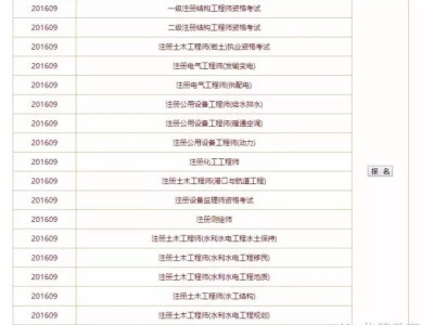 2016年一建考試閱卷中標(biāo)公告已發(fā)布，抓緊時(shí)間備考才是王道！(轉(zhuǎn)載)