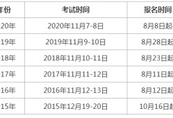 遼寧省造價(jià)工程師考試報(bào)名時(shí)間上海造價(jià)工程師考試報(bào)名時(shí)間